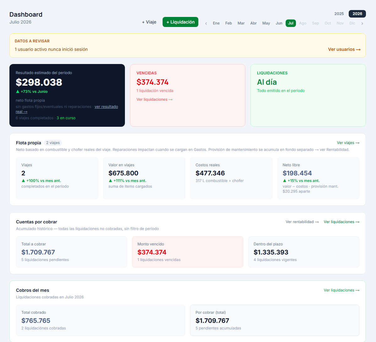 Flotech — dashboard de rentabilidad y cobranzas para transporte de granos